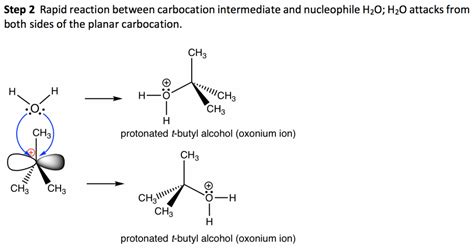 7.4 SN1 Reaction Mechanisms, Energy Diagram and Stereochemistry.
